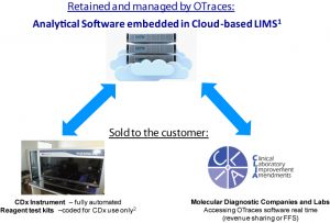 products-with-cloud-computing